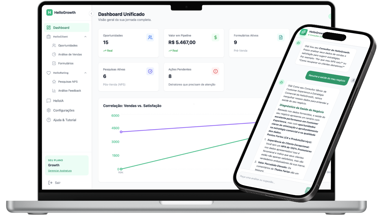 HelloGrowth Dashboard Mockup