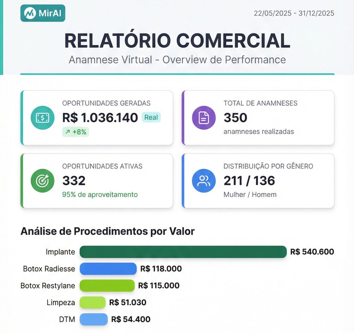 Relatório R$ 117k
