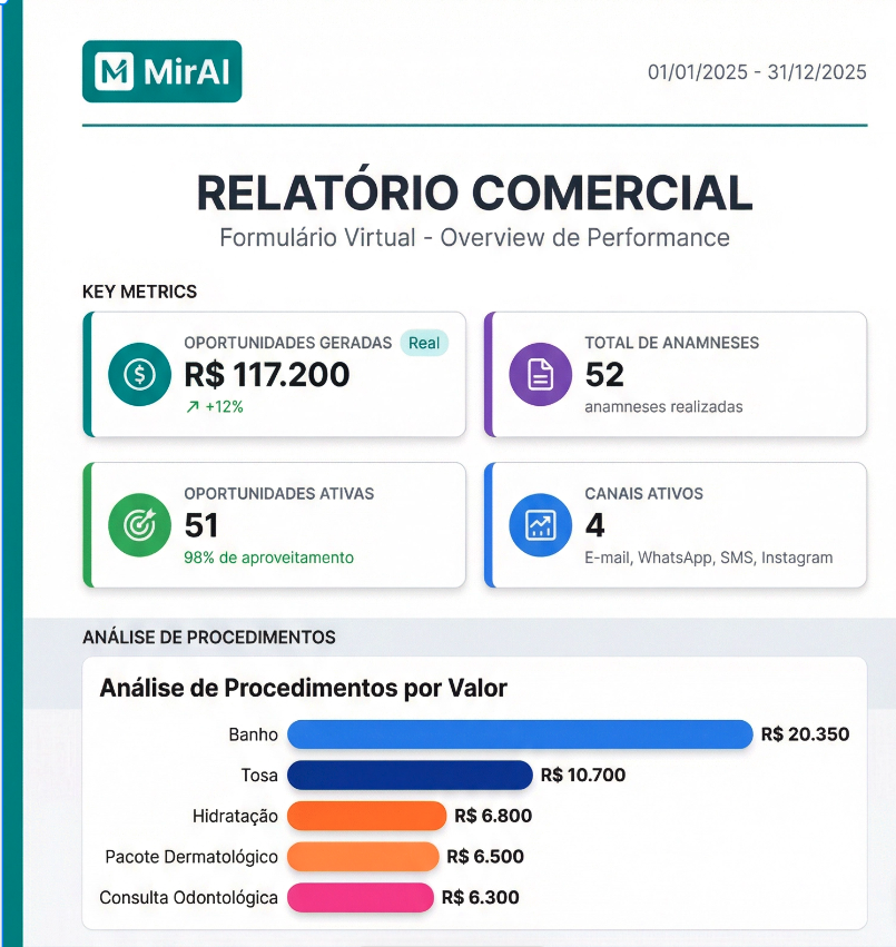 Relatório R$ 1 Milhão